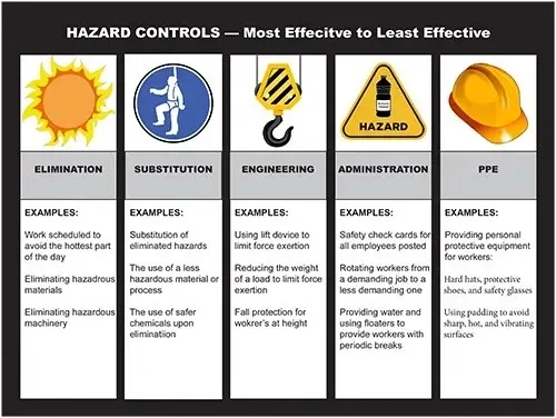 Hazardcontrol Hazardcontrol